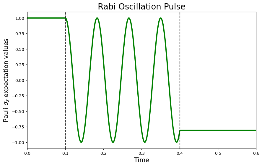../_images/notebooks_Tutorial_1_RABI_17_0.png